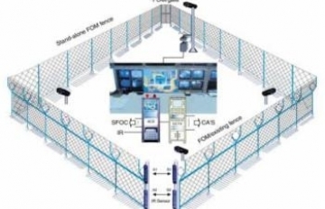 Fiber Optik Güvenlik Ağı